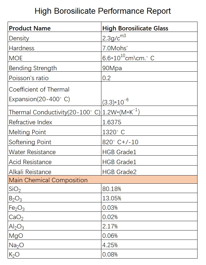 Custom Tempered High Borosilicate Glass Plate panel High Borosilicate pyrex Glass block sheet pieces